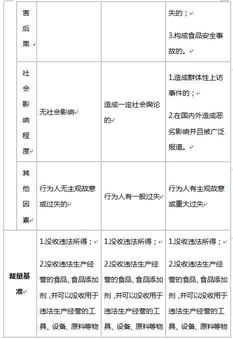 適用裁量基準行政處罰案件的審查與化解